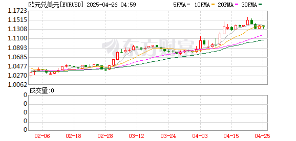K图 EURUSD_0